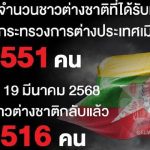 中国人撑起电诈行业!泰国公布电诈人员原籍:中国占大半-免费彩金-白嫖彩金网-博彩特邀网