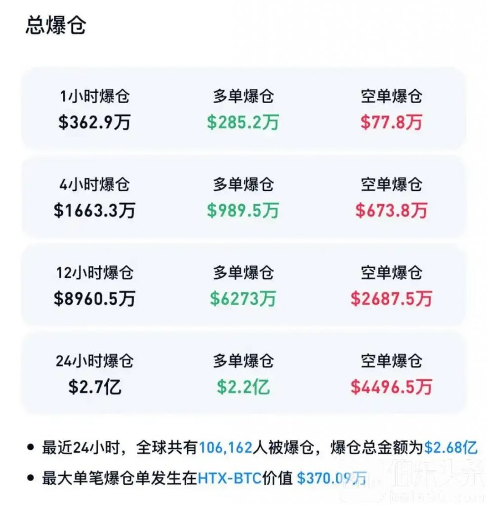 末日三连击，10万人爆仓，富豪接连被绑，Coinbase再遭黑客渗透！-免费彩金-白嫖彩金网-博彩特邀网